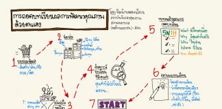 การถอดบทเรียนและการสังเคราะห์องค์ความรู้ : ดร.พัชรินทร์ ฤชุวรารักษ์