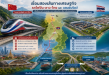 แลนด์บริดจ์ หรือ รถไฟจีน-ลาว-ไทย : เส้นทางไหนจะเปลี่ยนอนาคตเศรษฐกิจไทย